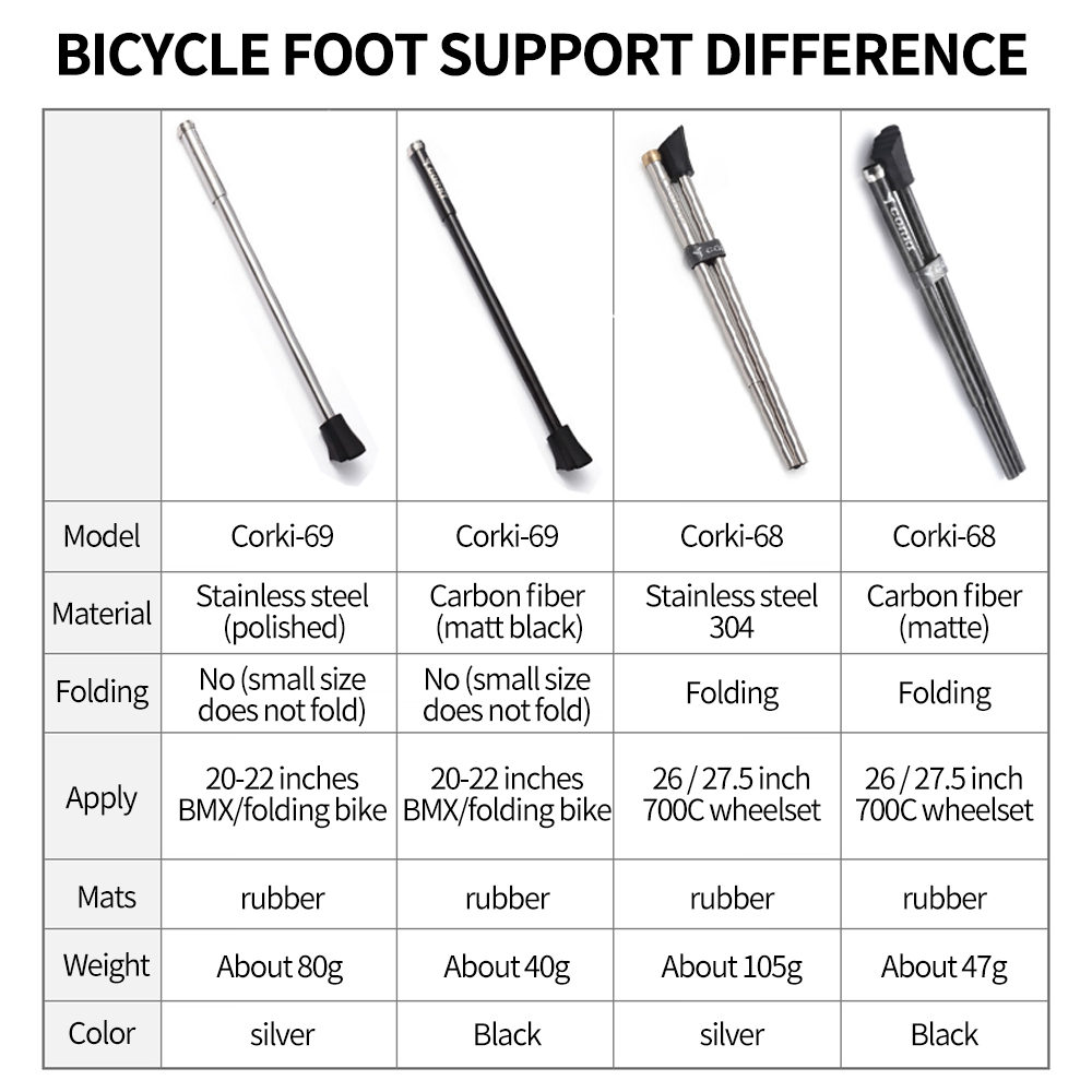 Ultralight Karbon Fiber MTB Yo - Bicycle Kickstand incelemesi ve fiyatı